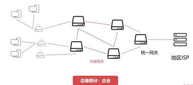 计算机网络之网络层 数据通信的导航与枢纽