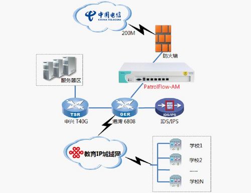 百卓网络助重庆荣昌教育城域网重构上网秩序，打造安全高效教学新环境