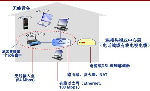 计算机网络概述 从定义到Internet结构