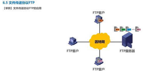 计算机网络学习记录 应用层（第6天）