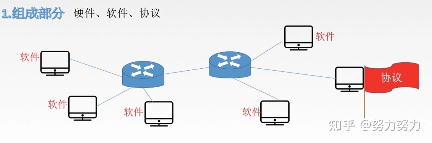 计算机网络