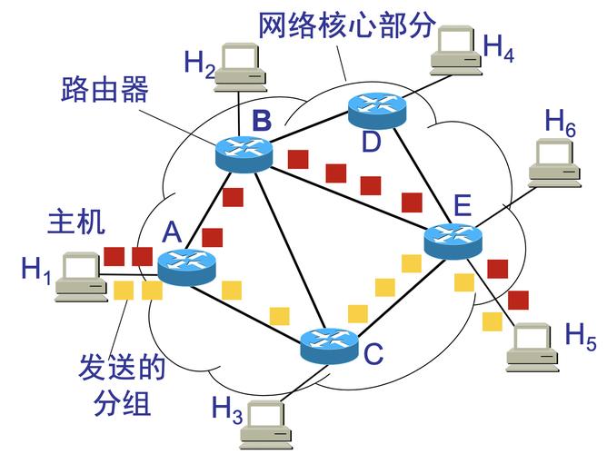 【测开基础之计算机网络】一: 计算机网络概述